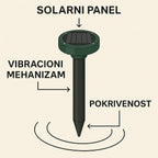 Solarni rasterivač krtica za dvorište – set 2 komada