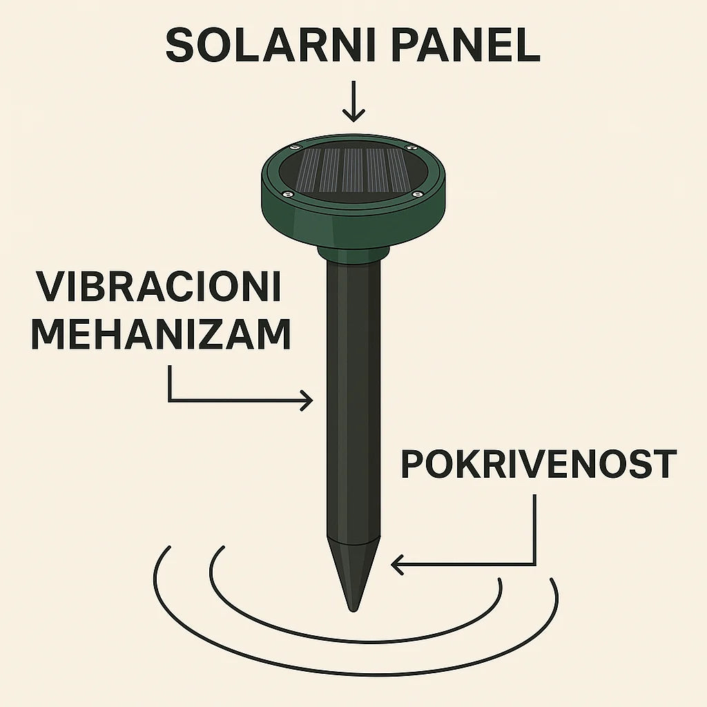 Solarni rasterivač krtica za dvorište – set 2 komada