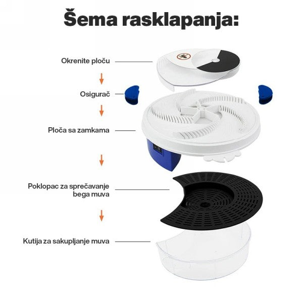 ELEKTRIČNA ZAMKA ZA MUVE