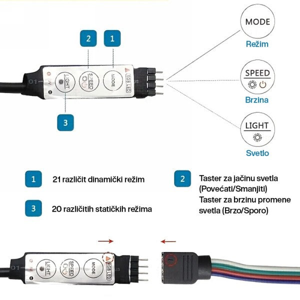 LED TRAKA ZA TV