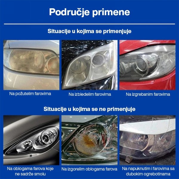 SET ZA POLIMERIZACIJU FAROVA 12V