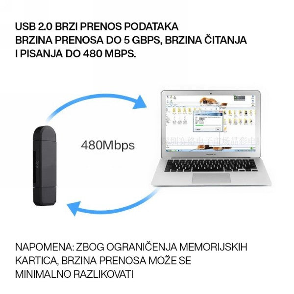 USB ČITAČ MEMORIJSKIH KARTICA
