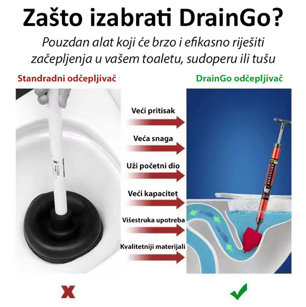 Moćan odčepljivač odvoda koji rešava svaki problem za sekundu DrainGo