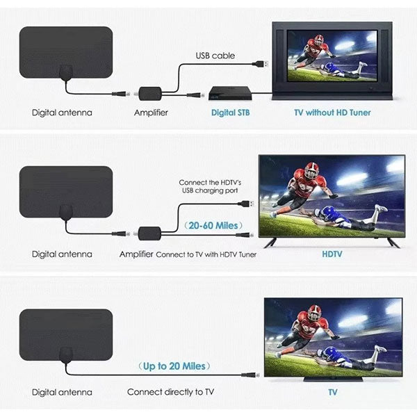 Digitalna sobna TV antena - MegaTV